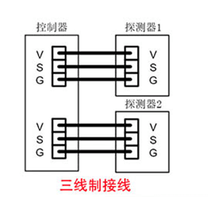 可燃?xì)怏w探測(cè)器三線制接線