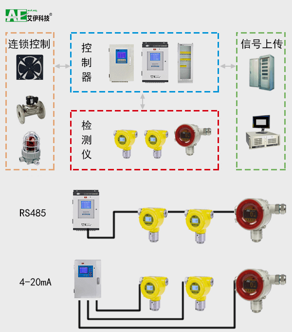 氣體檢測(cè)儀